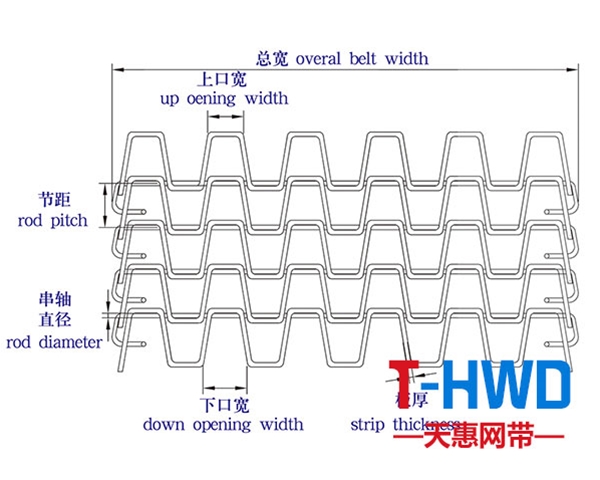 長城網結構圖